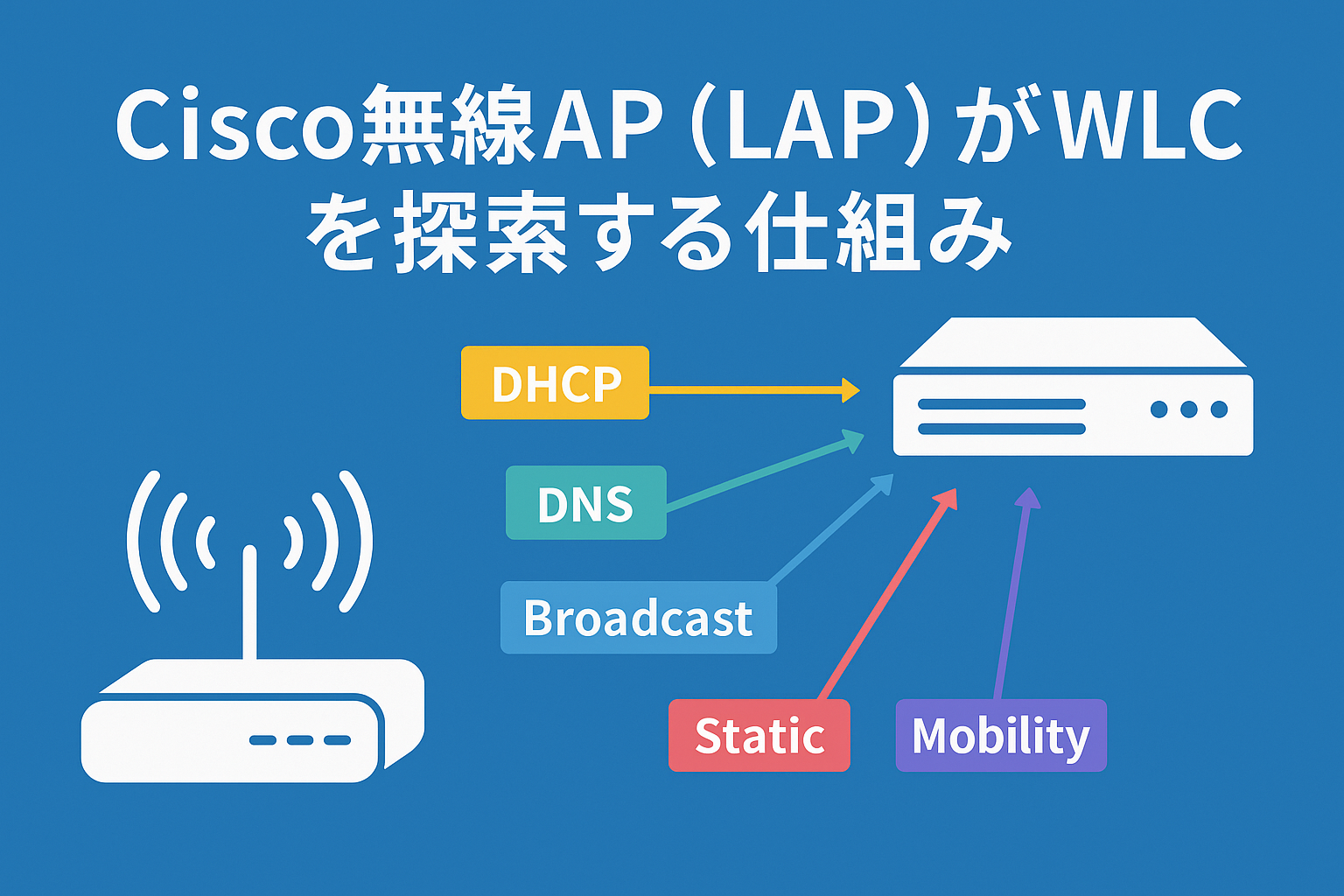 Cisco LAP がWLCを見つける仕組みを解説｜DHCP Option43〜DNSまで全手順