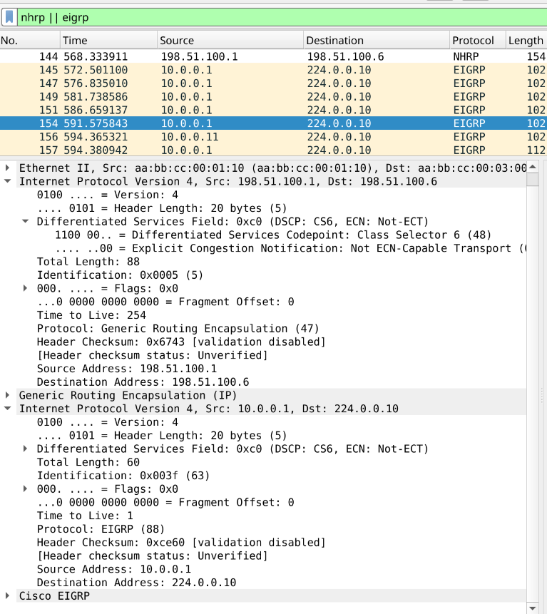 GREに包まれたEIGRP HelloをWiresharkで展開し、外側IPと内側IPの2つのIPヘッダを表示した画面
