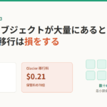 Loki のチャンクは数十KBと小さく、Glacier の最小課金サイズ128KBを下回るため、 保管料0.003ドルに対し移行料が0.21ドルと70倍になることを示した図