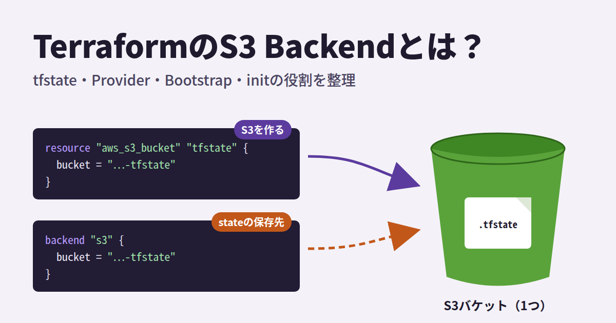 TerraformのS3 Backendとは？tfstate・Provider・initの役割を初心者向けに解説