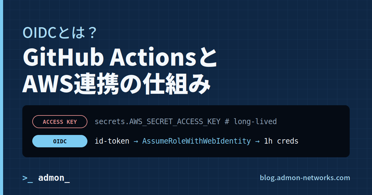 OIDCとは？GitHub ActionsとAWS連携の仕組み